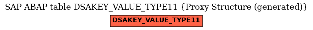E-R Diagram for table DSAKEY_VALUE_TYPE11 (Proxy Structure (generated))