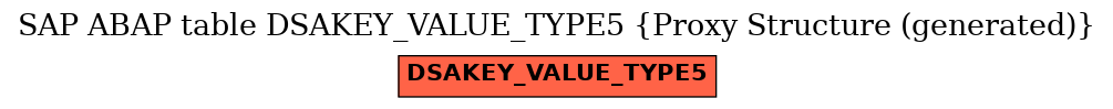 E-R Diagram for table DSAKEY_VALUE_TYPE5 (Proxy Structure (generated))