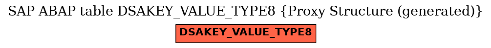 E-R Diagram for table DSAKEY_VALUE_TYPE8 (Proxy Structure (generated))