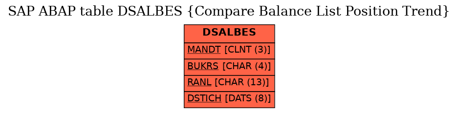 E-R Diagram for table DSALBES (Compare Balance List Position Trend)