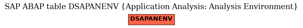 E-R Diagram for table DSAPANENV (Application Analysis: Analysis Environment)