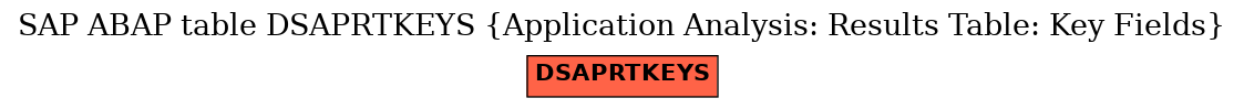 E-R Diagram for table DSAPRTKEYS (Application Analysis: Results Table: Key Fields)