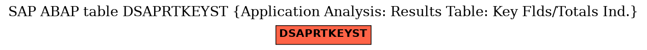 E-R Diagram for table DSAPRTKEYST (Application Analysis: Results Table: Key Flds/Totals Ind.)