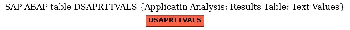 E-R Diagram for table DSAPRTTVALS (Applicatin Analysis: Results Table: Text Values)