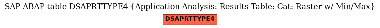 E-R Diagram for table DSAPRTTYPE4 (Application Analysis: Results Table: Cat: Raster w/ Min/Max)