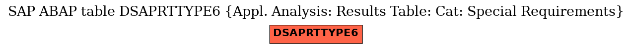 E-R Diagram for table DSAPRTTYPE6 (Appl. Analysis: Results Table: Cat: Special Requirements)