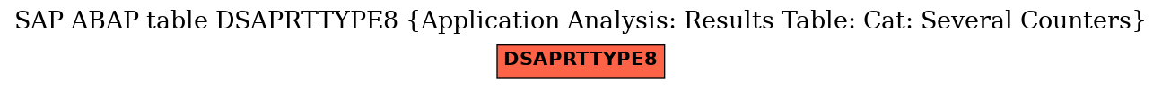 E-R Diagram for table DSAPRTTYPE8 (Application Analysis: Results Table: Cat: Several Counters)
