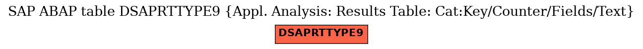 E-R Diagram for table DSAPRTTYPE9 (Appl. Analysis: Results Table: Cat:Key/Counter/Fields/Text)