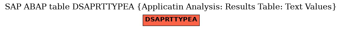E-R Diagram for table DSAPRTTYPEA (Applicatin Analysis: Results Table: Text Values)