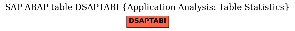E-R Diagram for table DSAPTABI (Application Analysis: Table Statistics)