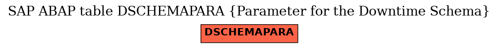 E-R Diagram for table DSCHEMAPARA (Parameter for the Downtime Schema)