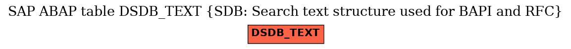 E-R Diagram for table DSDB_TEXT (SDB: Search text structure used for BAPI and RFC)