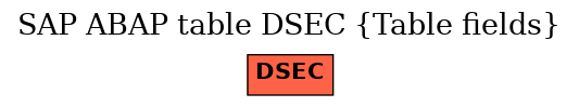 E-R Diagram for table DSEC (Table fields)