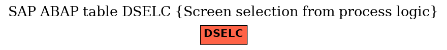 E-R Diagram for table DSELC (Screen selection from process logic)