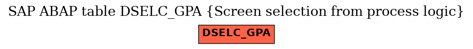 E-R Diagram for table DSELC_GPA (Screen selection from process logic)