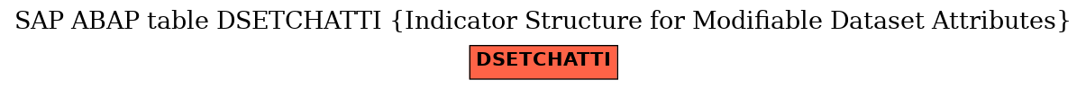 E-R Diagram for table DSETCHATTI (Indicator Structure for Modifiable Dataset Attributes)