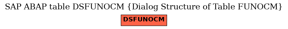 E-R Diagram for table DSFUNOCM (Dialog Structure of Table FUNOCM)