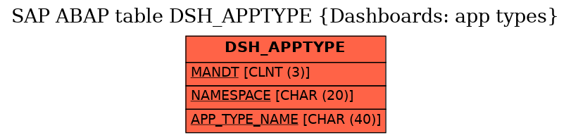 E-R Diagram for table DSH_APPTYPE (Dashboards: app types)