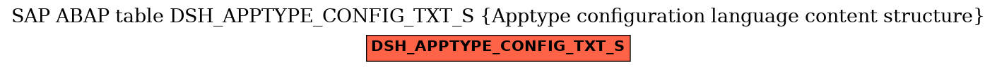 E-R Diagram for table DSH_APPTYPE_CONFIG_TXT_S (Apptype configuration language content structure)