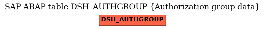 E-R Diagram for table DSH_AUTHGROUP (Authorization group data)