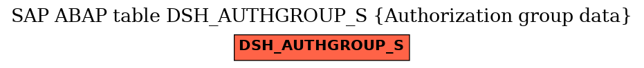 E-R Diagram for table DSH_AUTHGROUP_S (Authorization group data)