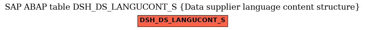 E-R Diagram for table DSH_DS_LANGUCONT_S (Data supplier language content structure)