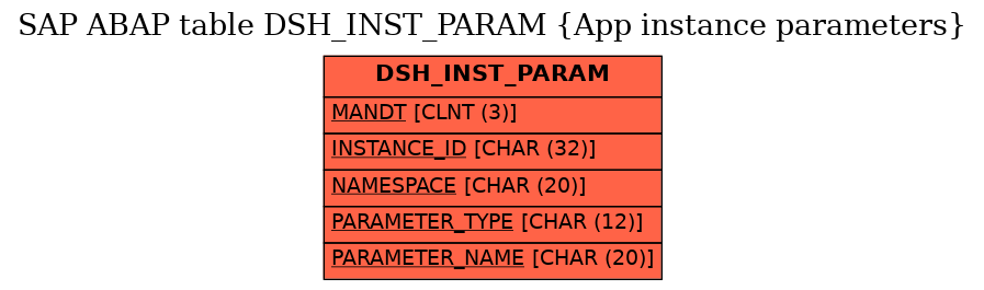 E-R Diagram for table DSH_INST_PARAM (App instance parameters)
