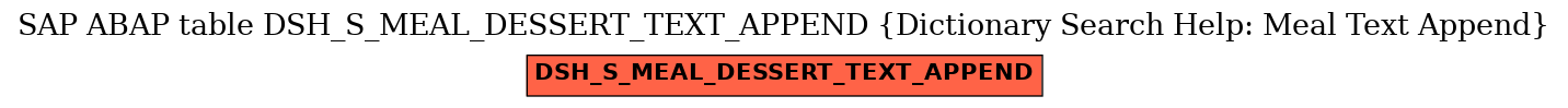 E-R Diagram for table DSH_S_MEAL_DESSERT_TEXT_APPEND (Dictionary Search Help: Meal Text Append)