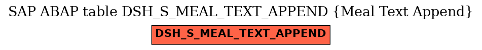 E-R Diagram for table DSH_S_MEAL_TEXT_APPEND (Meal Text Append)