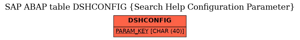 E-R Diagram for table DSHCONFIG (Search Help Configuration Parameter)