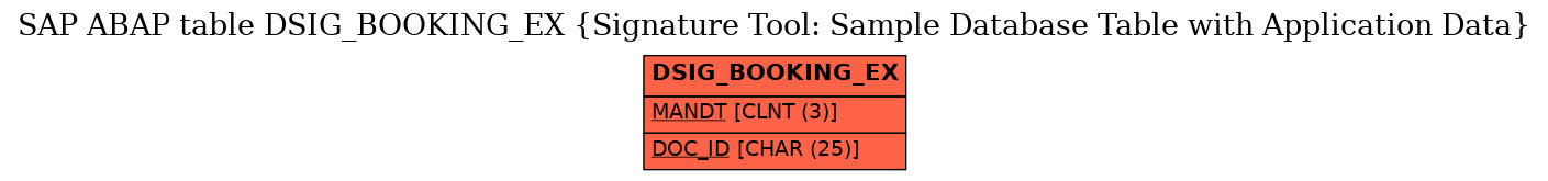 E-R Diagram for table DSIG_BOOKING_EX (Signature Tool: Sample Database Table with Application Data)