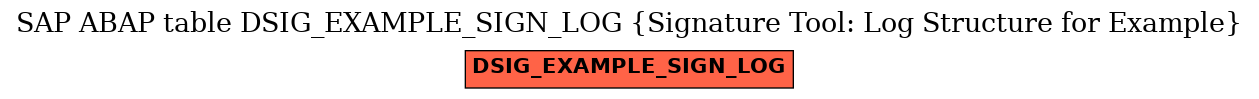 E-R Diagram for table DSIG_EXAMPLE_SIGN_LOG (Signature Tool: Log Structure for Example)