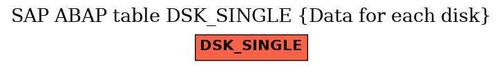 E-R Diagram for table DSK_SINGLE (Data for each disk)