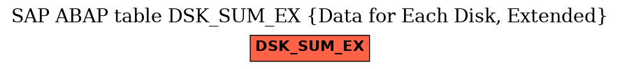 E-R Diagram for table DSK_SUM_EX (Data for Each Disk, Extended)