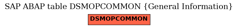 E-R Diagram for table DSMOPCOMMON (General Information)