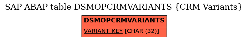 E-R Diagram for table DSMOPCRMVARIANTS (CRM Variants)