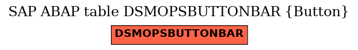 E-R Diagram for table DSMOPSBUTTONBAR (Button)