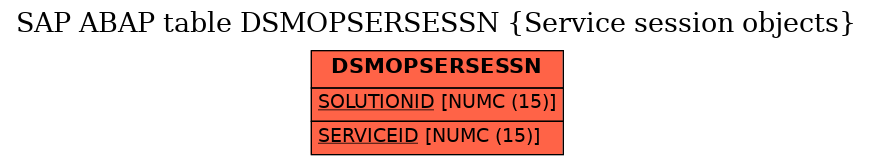 E-R Diagram for table DSMOPSERSESSN (Service session objects)