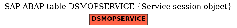 E-R Diagram for table DSMOPSERVICE (Service session object)