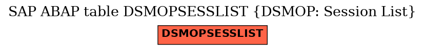 E-R Diagram for table DSMOPSESSLIST (DSMOP: Session List)