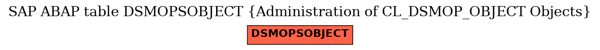 E-R Diagram for table DSMOPSOBJECT (Administration of CL_DSMOP_OBJECT Objects)