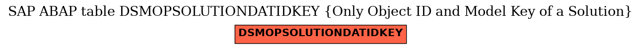 E-R Diagram for table DSMOPSOLUTIONDATIDKEY (Only Object ID and Model Key of a Solution)