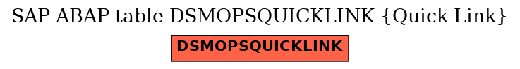 E-R Diagram for table DSMOPSQUICKLINK (Quick Link)