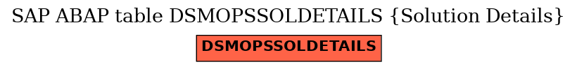 E-R Diagram for table DSMOPSSOLDETAILS (Solution Details)
