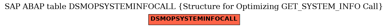 E-R Diagram for table DSMOPSYSTEMINFOCALL (Structure for Optimizing GET_SYSTEM_INFO Call)