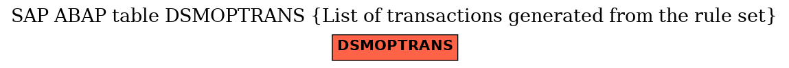 E-R Diagram for table DSMOPTRANS (List of transactions generated from the rule set)