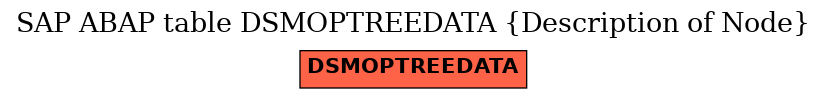 E-R Diagram for table DSMOPTREEDATA (Description of Node)