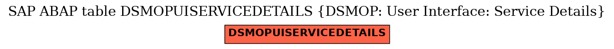 E-R Diagram for table DSMOPUISERVICEDETAILS (DSMOP: User Interface: Service Details)