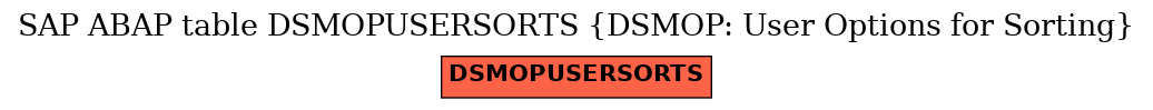 E-R Diagram for table DSMOPUSERSORTS (DSMOP: User Options for Sorting)