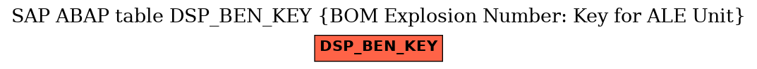 E-R Diagram for table DSP_BEN_KEY (BOM Explosion Number: Key for ALE Unit)